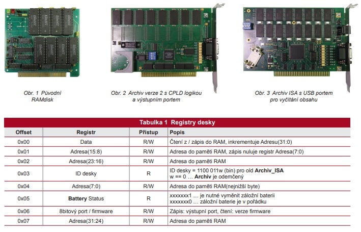 Obr. 1, 2 a 3 a tabulka (jpg)